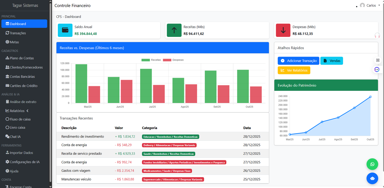 Dashboard do Sistema